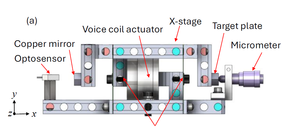 diagram of turning system